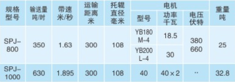 1748833142563577.jpg 巨龙输送机3.jpg